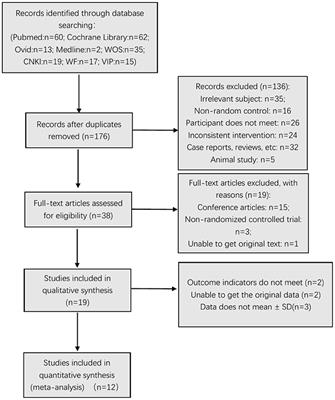 Effects of Rhythmic Auditory Stimulation on Gait and Motor Function in Parkinson's Disease: A Systematic Review and Meta-Analysis of Clinical Randomized Controlled Studies